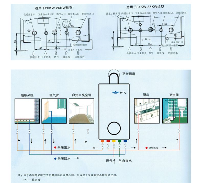 新飛優雅壁掛爐線路圖